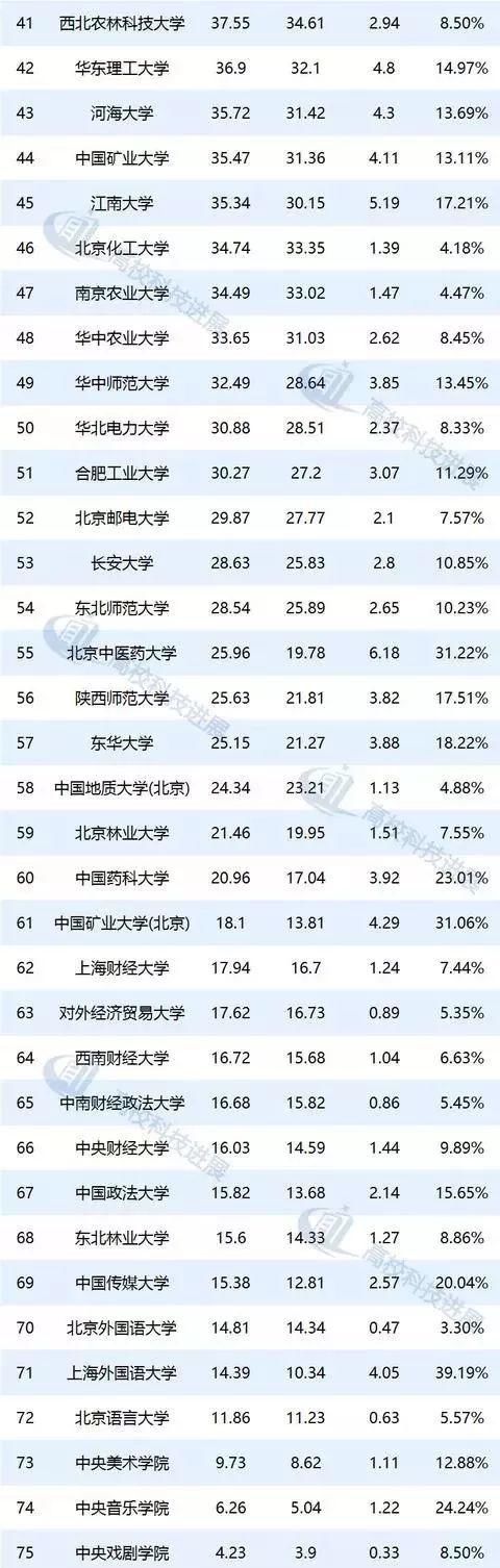 大学|我国最有钱的大学，论实力哪个更强？