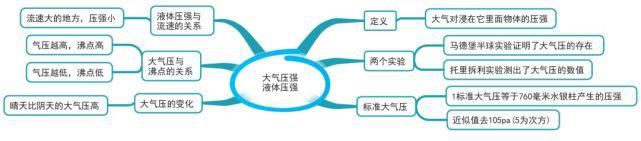 初中各科思维导图全汇总，涵盖3年所有知识点