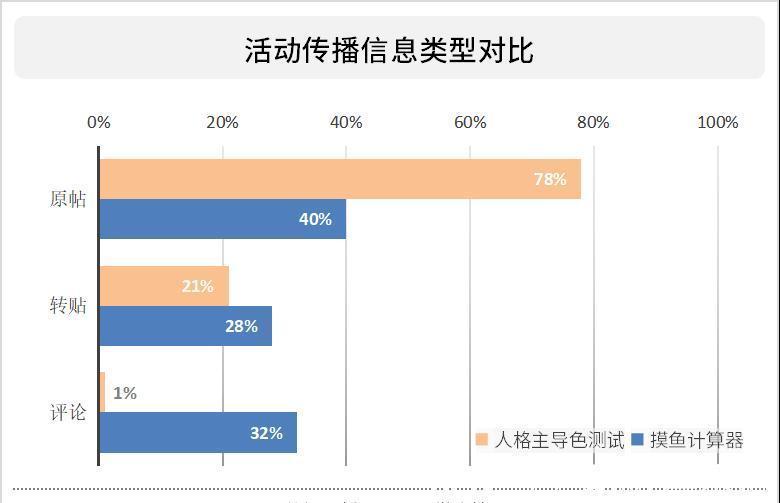 摸鱼计算器|笑不活了网易云上线摸鱼计算器告诉你怎么摸鱼