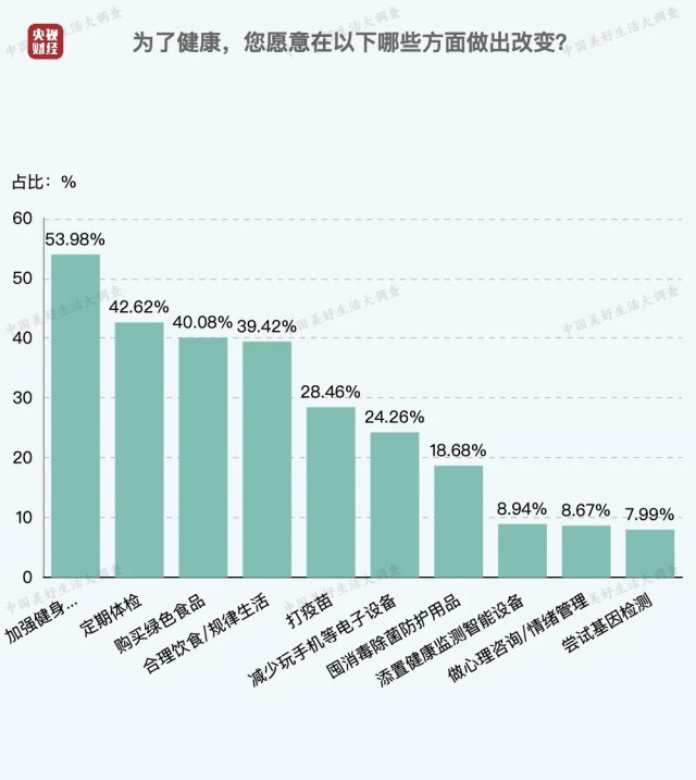 数据|最新数据！中国人每日平均休闲时间出炉，来看看你达标了吗→