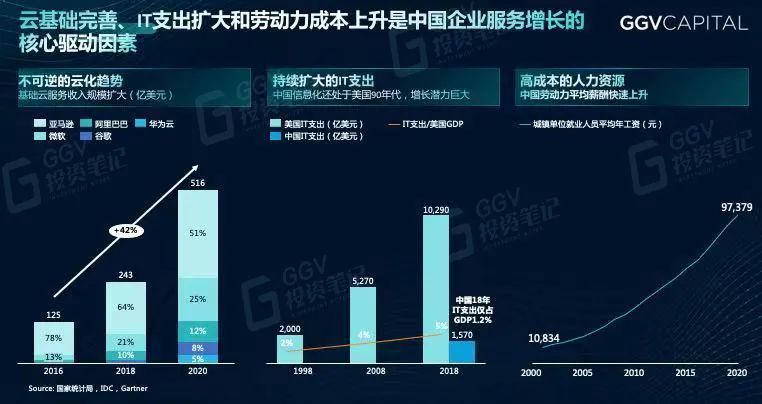 sGGV对话京东工业品：发展速度惊人，最大工业品在线采购平台做对了什么？