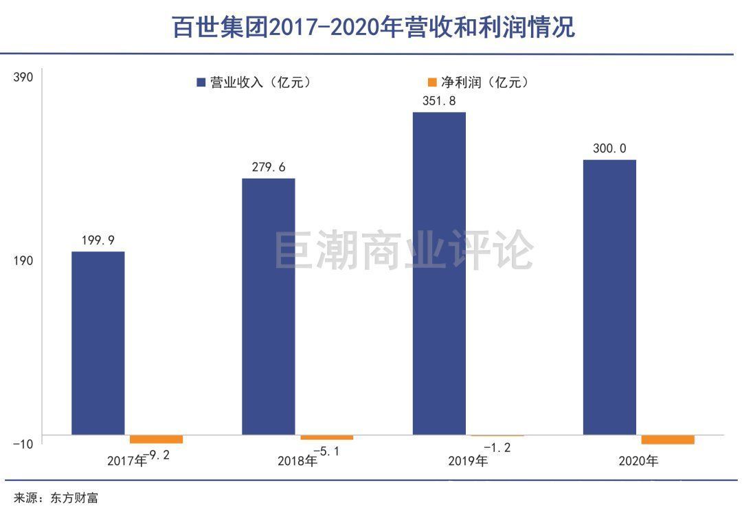 极兔|一次非典型的快递涨价