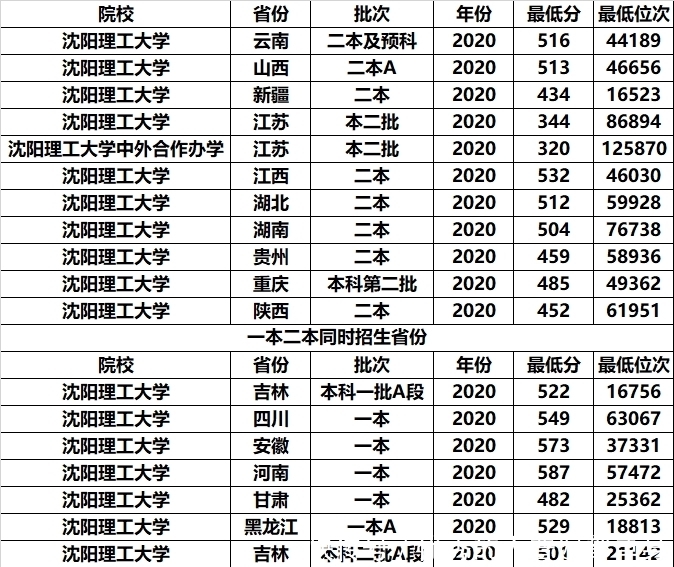 考生|我国这3所二本大学背景深厚，考上能拿铁饭碗，中等考生也能上