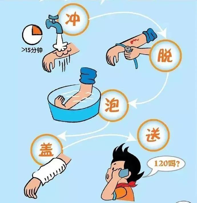 窒息|学习这些人防技能，为生命健康加一道“保护符”