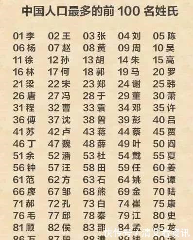 母系社会|姓氏大排名, 看看你的姓氏排第几, 姓氏图腾又是何样