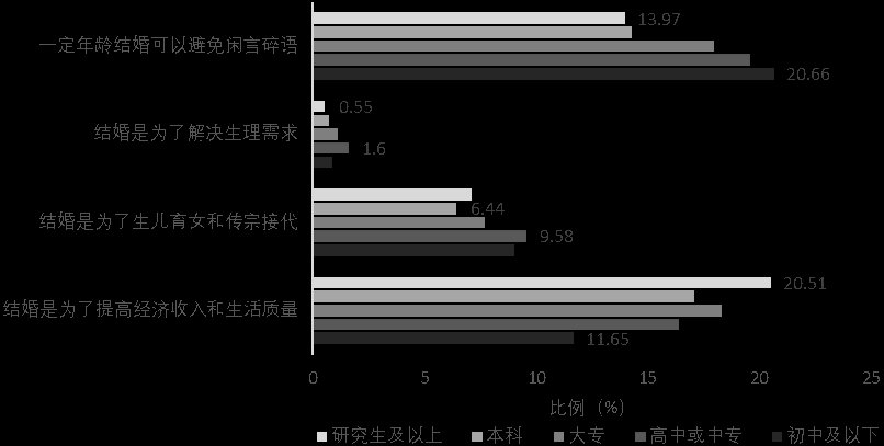 这届|这届年轻人不想结婚了？复旦大学的这项研究揭晓不同群体的婚恋观