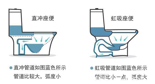 盖板|马桶店销售：买马桶，别听商家“自卖自夸”，认准这几个方面就够