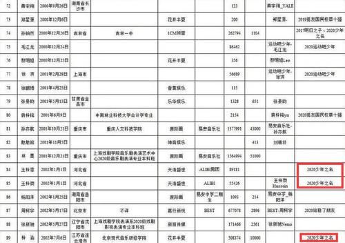  位疑|《青3》98位学员全曝光，选秀“回锅肉”组团参赛，C位疑已锁定