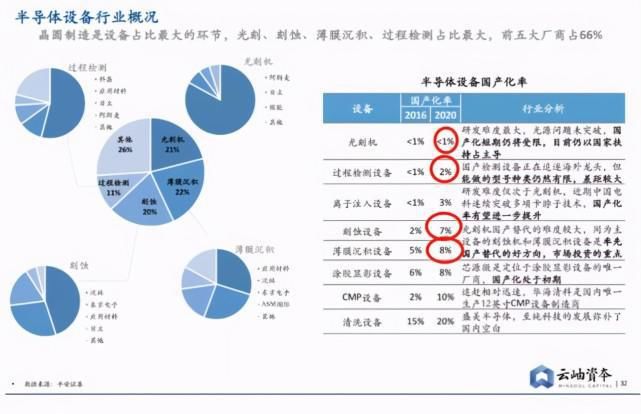 中芯国际|国内最牛的半导体设备企业，助力中国芯，实现14nm纯国产