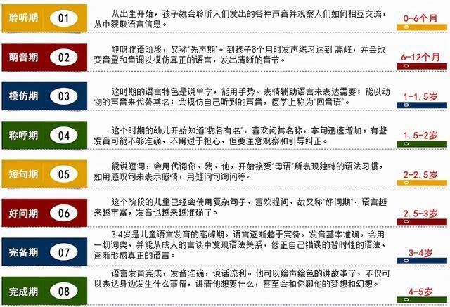 情报站|济南童康儿童医院：孩子3岁不会说话作为父母你们重视过吗？