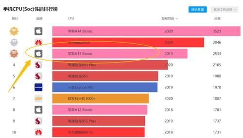 苹果|iPhone 11跌破4000元，到底有啥优点，这么吸引人？