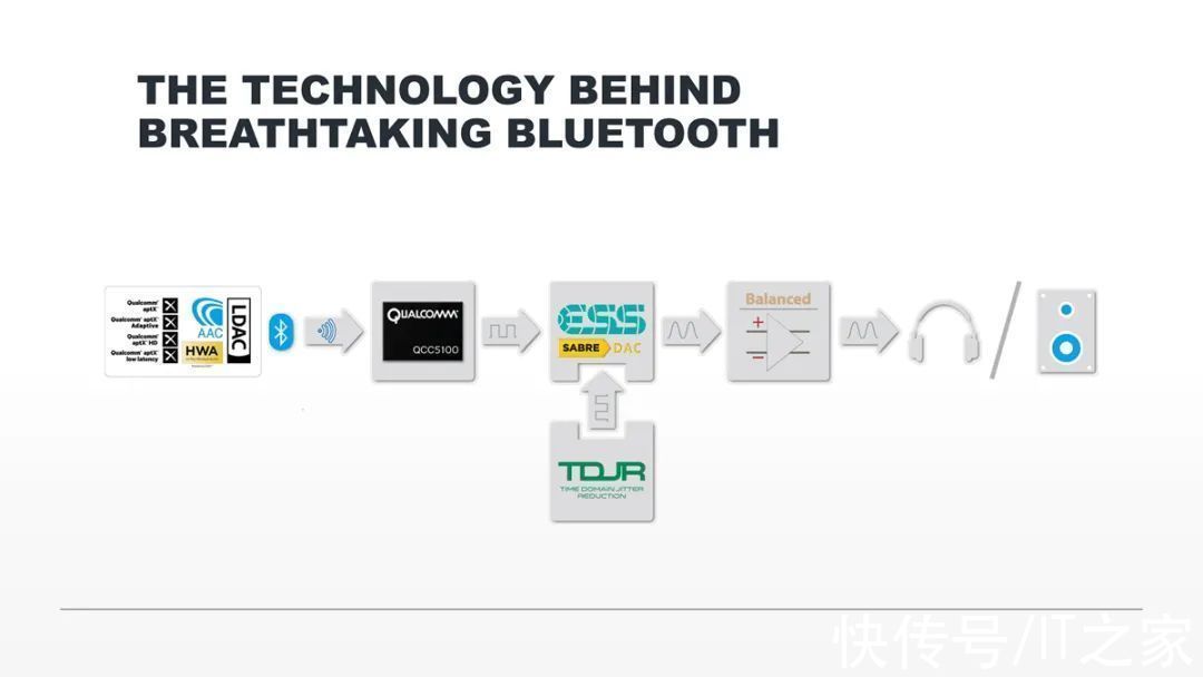 悦尔法|iFi 悦尔法推出 hip dac2、ZEN Blue V2 解码耳放：1080 元起