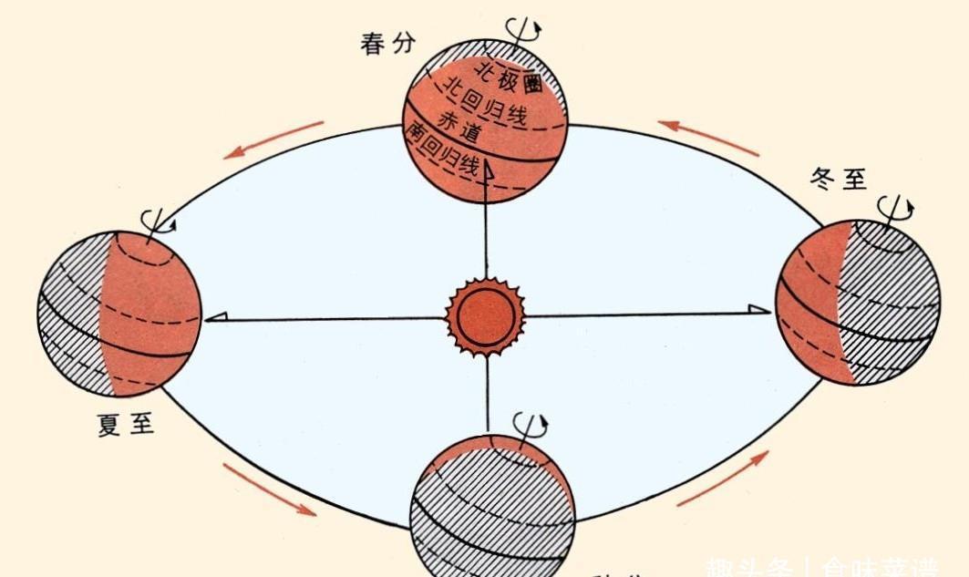 大暑|初伏、中伏、末伏哪个伏最热，为什么呢？看完此几点，你就明白了