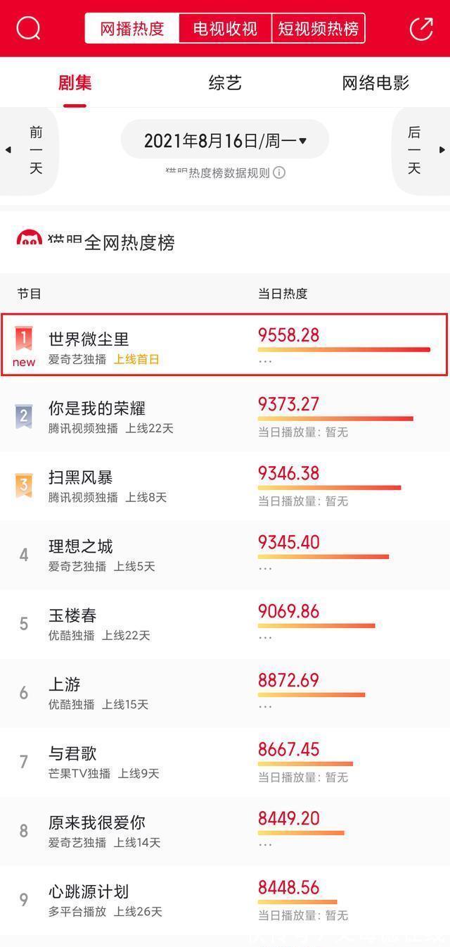 偶像练习生|《世界微尘里》热度第一,乐华七子支持,毕雯珺却忙着回复李希侃