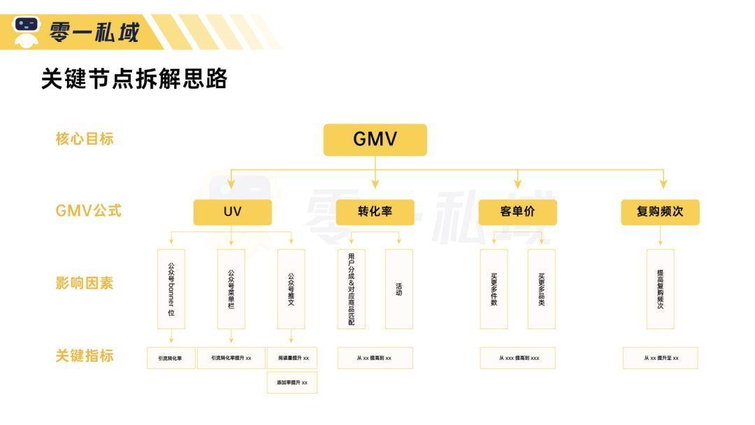 私域|3个月实现 GMV 指数级增长，「母婴人群」的私域运营全流程解读