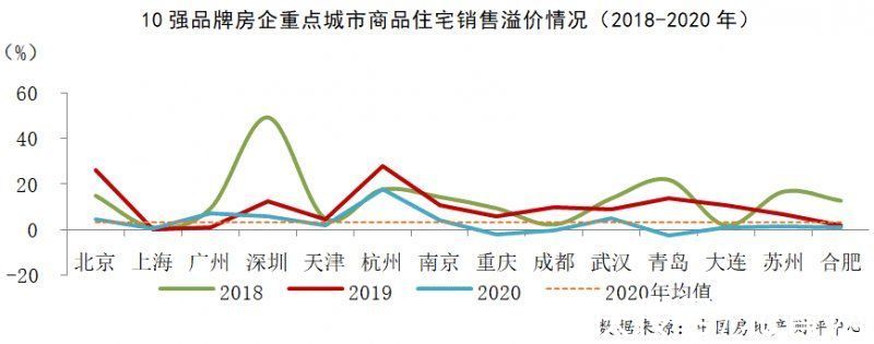 忠诚度|2021中国房地产企业品牌价值50强揭晓