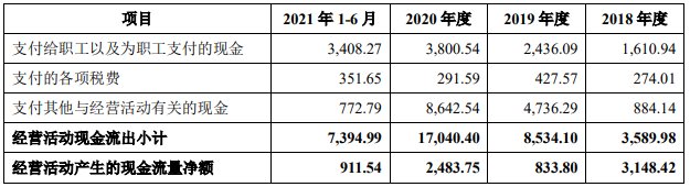 广立|广立微独董与大客户渊源颇深 IPO拟募资为去年营收8倍