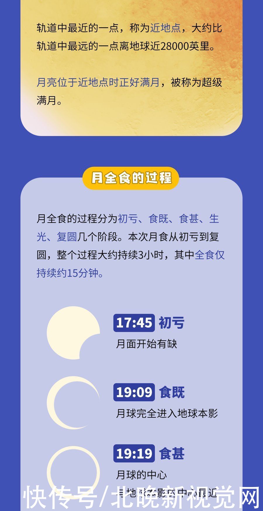 晚霞 重磅天象！双彩虹→晚霞→月全食+超级红月亮，轮番出场北京天空