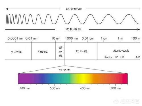 如果原子99.99％为空，为什么大部分物体不透明？我们还能感觉到物体？