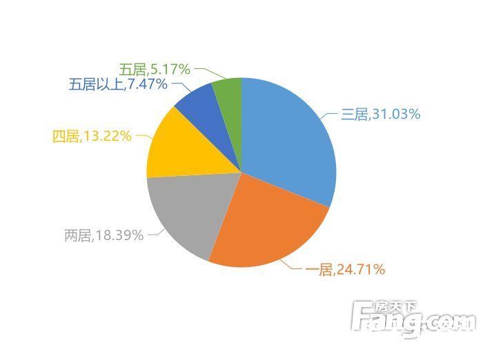 关注度|12月珠海新房用户关注度大数据报告