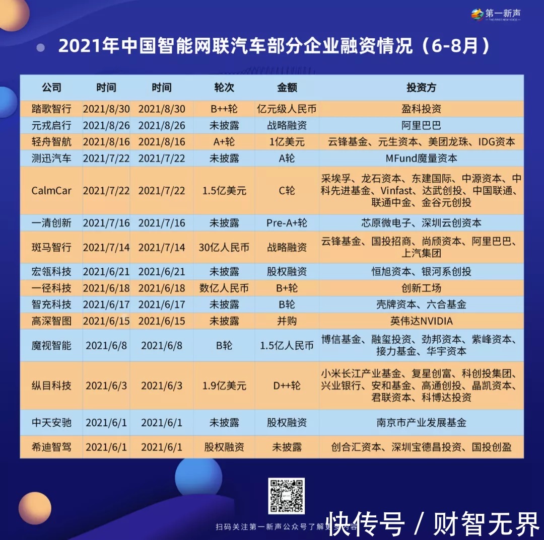 财智观点|踏入万亿级蓝海市场,智能网联汽车玩家如何“吸金”?| 轻舟智航