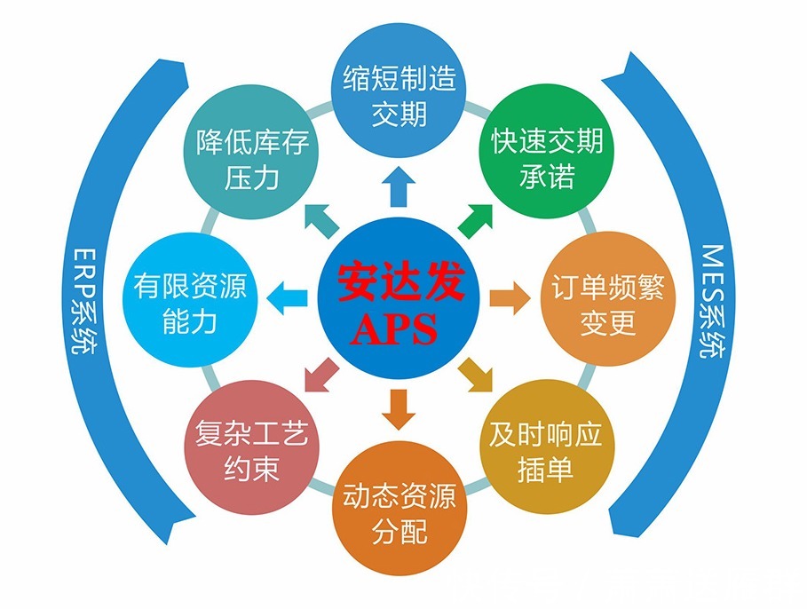 需求|aps智能排程应对需求波动的四种策略