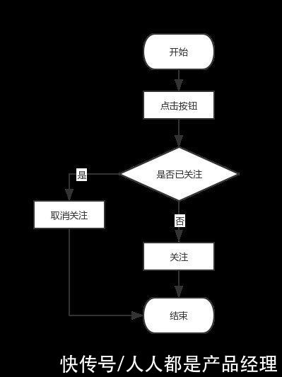 功能|功能分析之“关注”功能