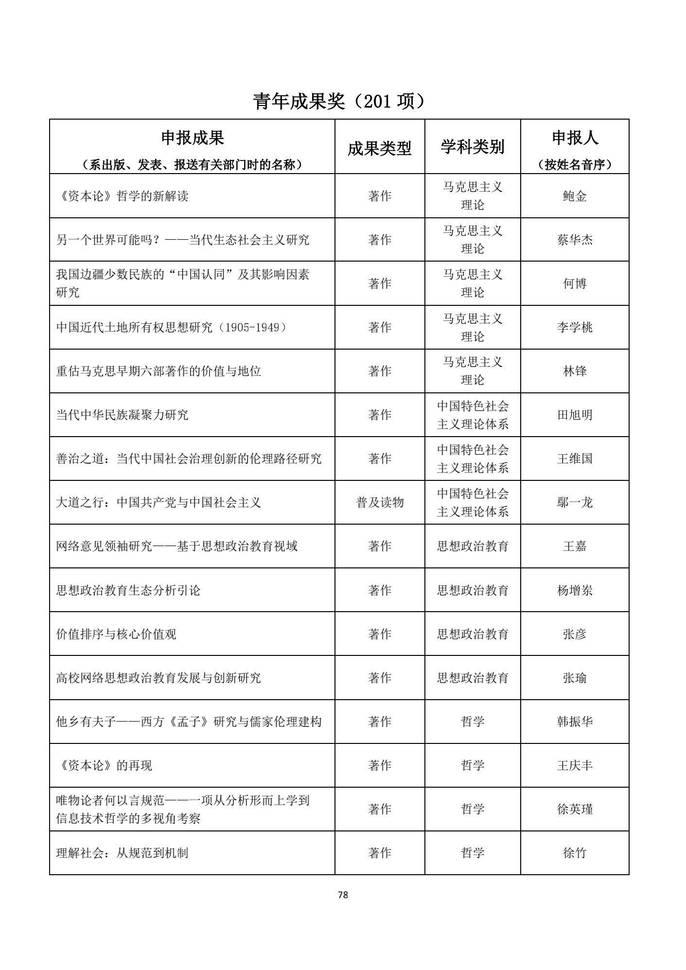 名单|1539项成果获奖！教育部公布重要奖项名单