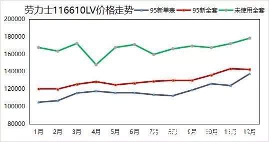 走势|想投资手表却无从下手？先看这里丨2021年热门表款价格走势（上）