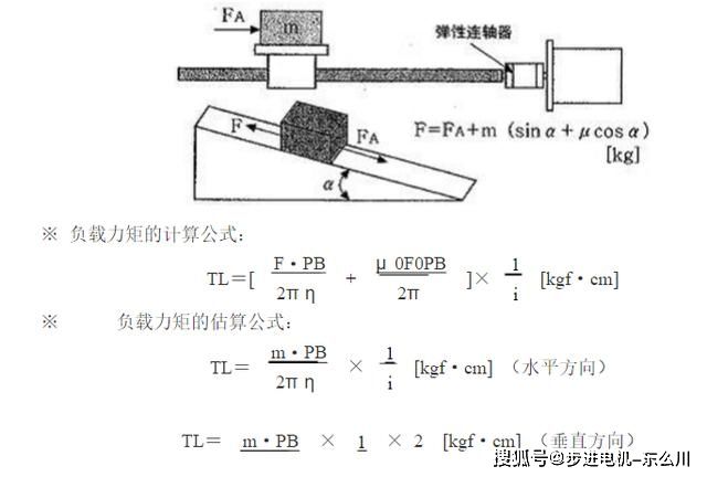 简单的力矩公式图解