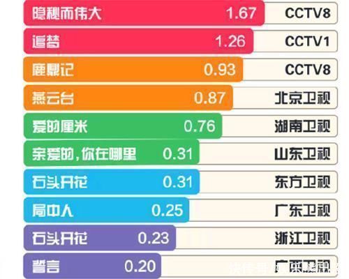 李乃文|“電視勢力榜”肖戰拿下最佳主創,《狼殿下》斬獲17億話題量