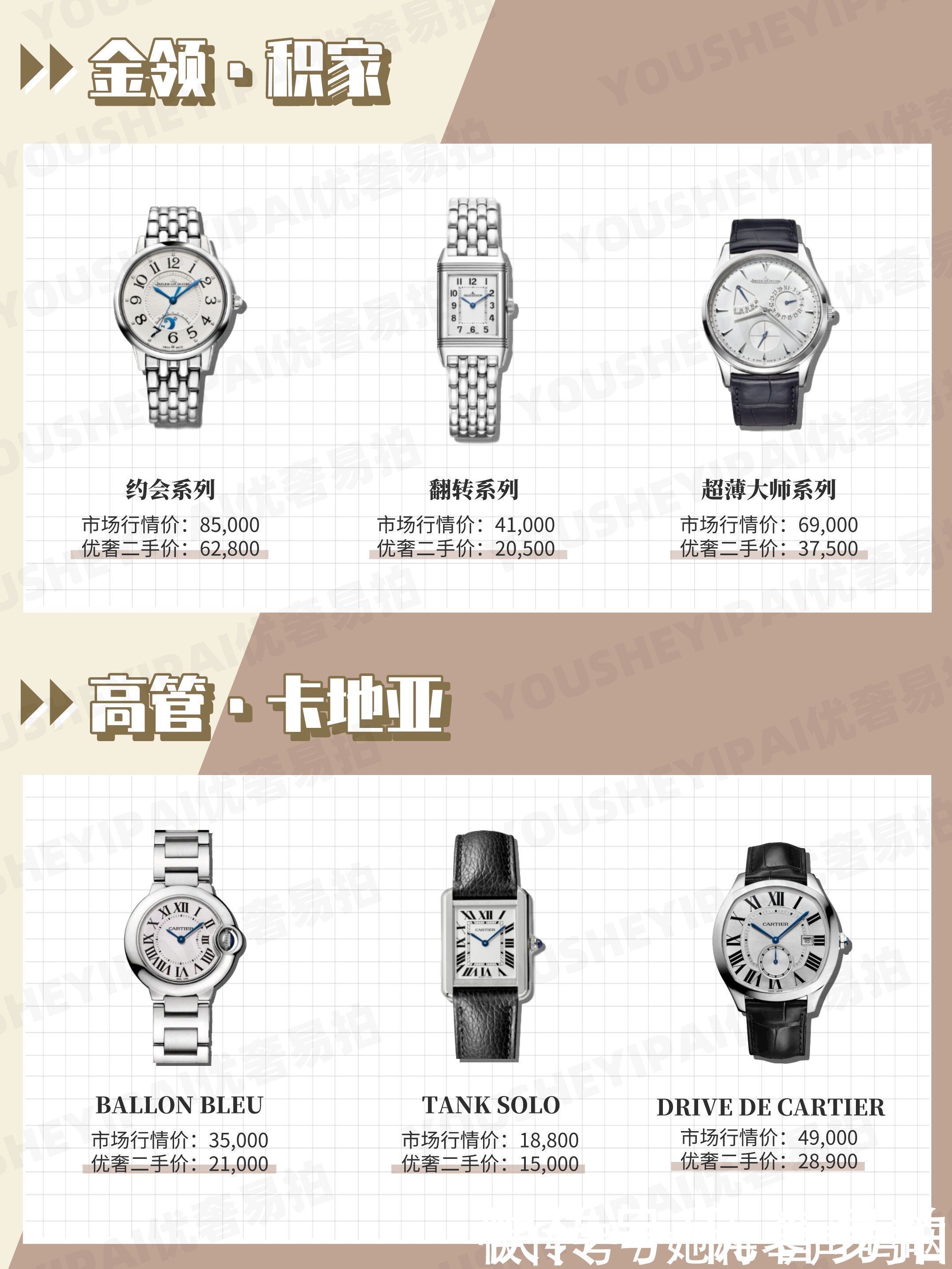 二手|奢侈品鉴定|不同身份的人都带什么表?二手奢侈品大牌腕表报价
