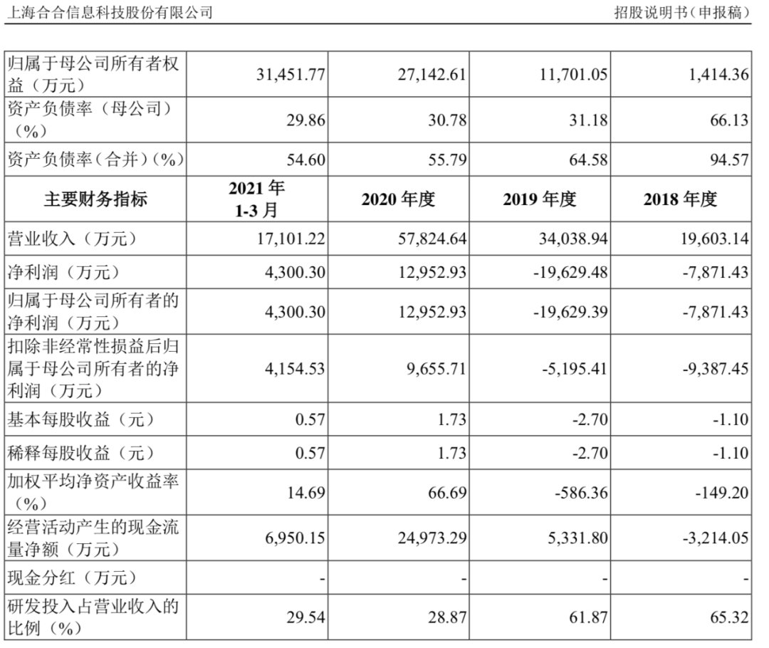 科创板|月活1.2亿！启信宝所属公司冲刺科创板！三成收入来自海外，AI+数据化的前景有多大？