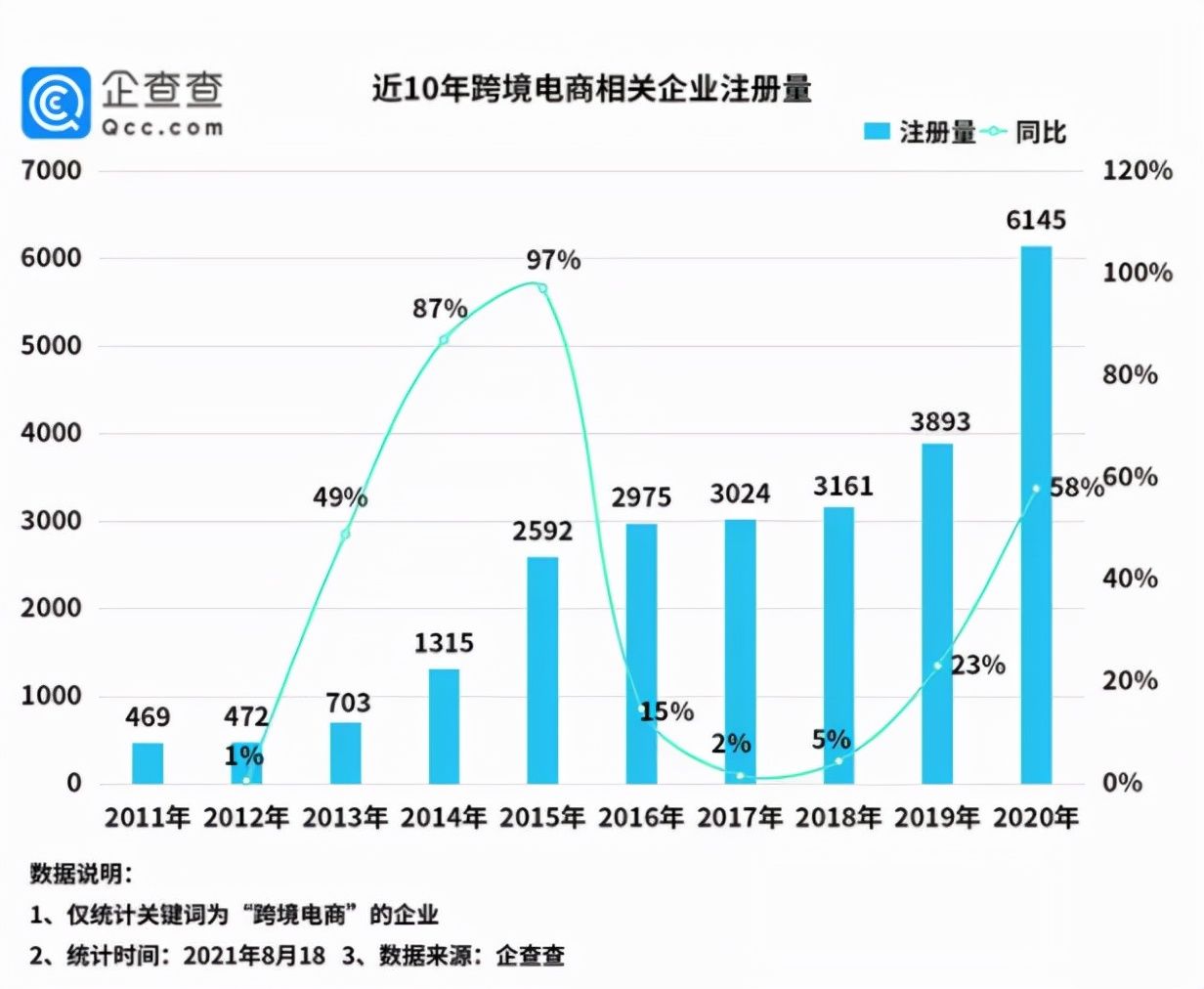 雨果菌|月薪下降3%！亚马逊运营岗“造富神话”不再？