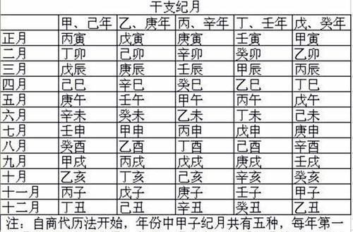 三统历&中国的这一历法，用了2600多年从没错过，世界都感叹不已