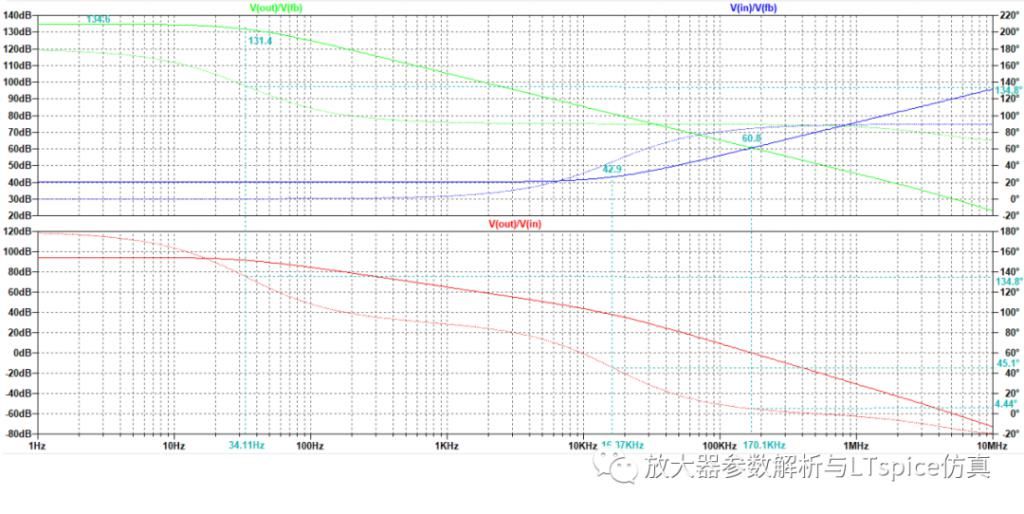 放大器相位裕度与电路稳定性判断方法