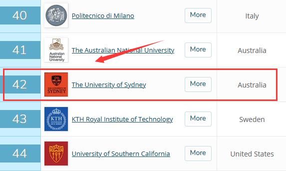 专业排全球第|就业力超过哈佛，国内知名度第一，这所澳大惹不起！