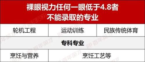 疾病|高考体检太重要了！这几项不合格，这些专业都不能学