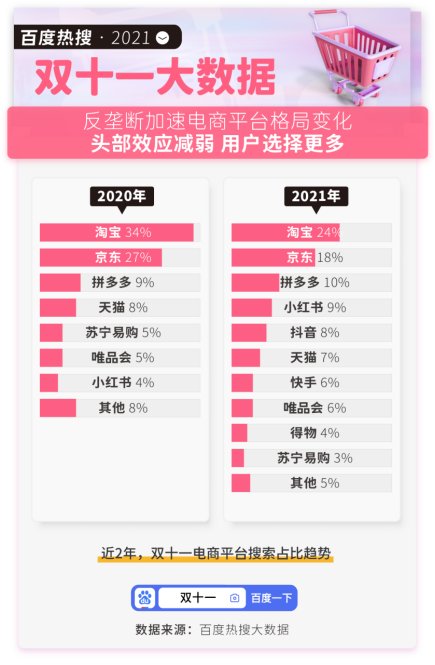 消费者|冷静观察！今年双11消费者态度转向理性