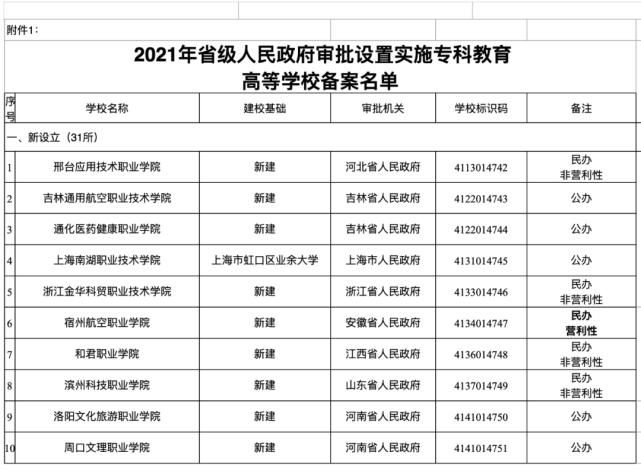 中国民用航空飞行学院|正式公布！新设立两所高校，成都这所高校也即将面世！