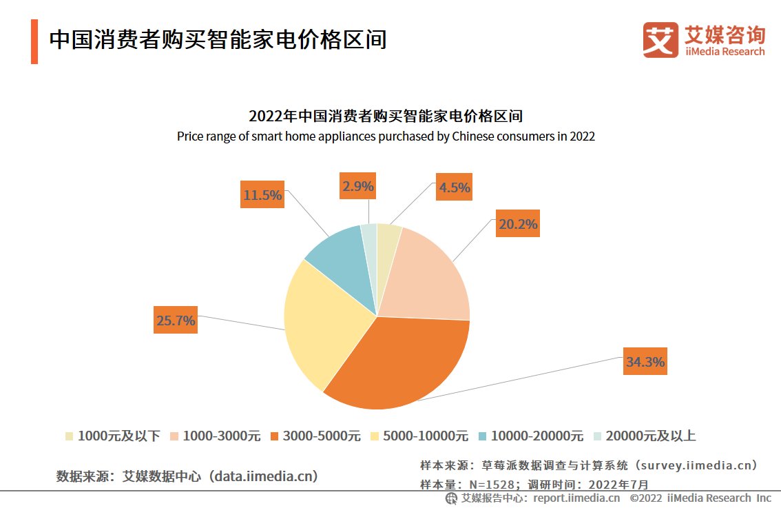 市场研究公司：洞察市场风云的灯塔