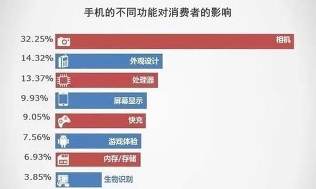 用体验|13天卖出百万台：红米Note9系列成爆款，为什么其他品牌做不到