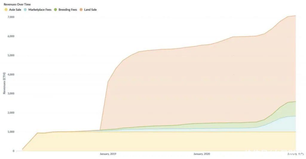 nft 深度：當NFT遇上Metaverse，一切都將改變
