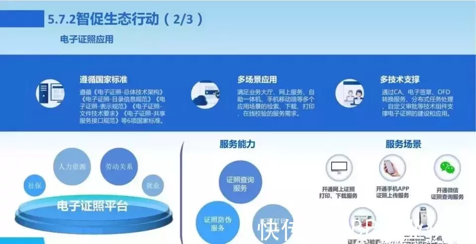 新一代数字化转型信息化总体规划|数字化转型 | 规划