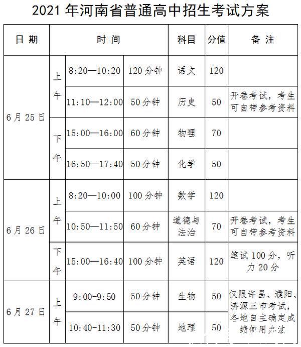 分数线|2021年河南省中招政策公布！含考试时间、志愿填报、分数线划定