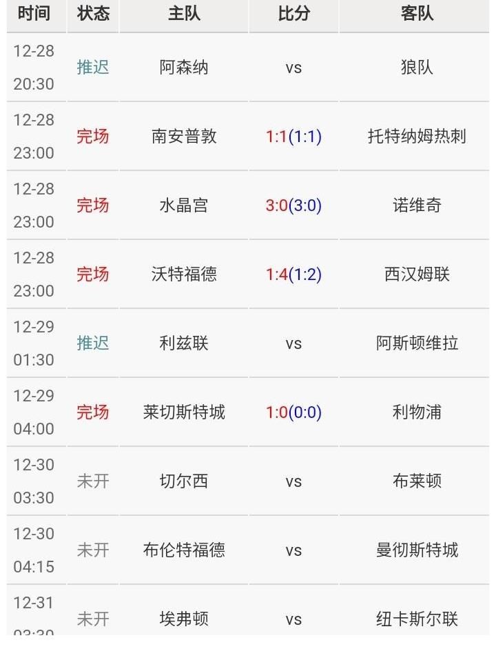 莱斯特城|英超：利物浦意外输球，曼城或将进一步扩大领先优势