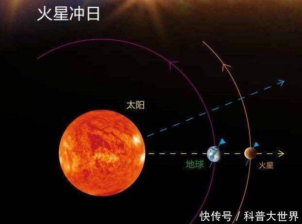 “金星合月”与“火星冲日”明天同耀夜空，知道古星相学中寓意吗