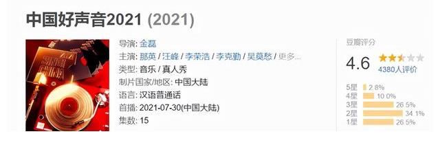 選秀|悄無聲息的《中國好聲音》，一去不復返的歌唱選秀