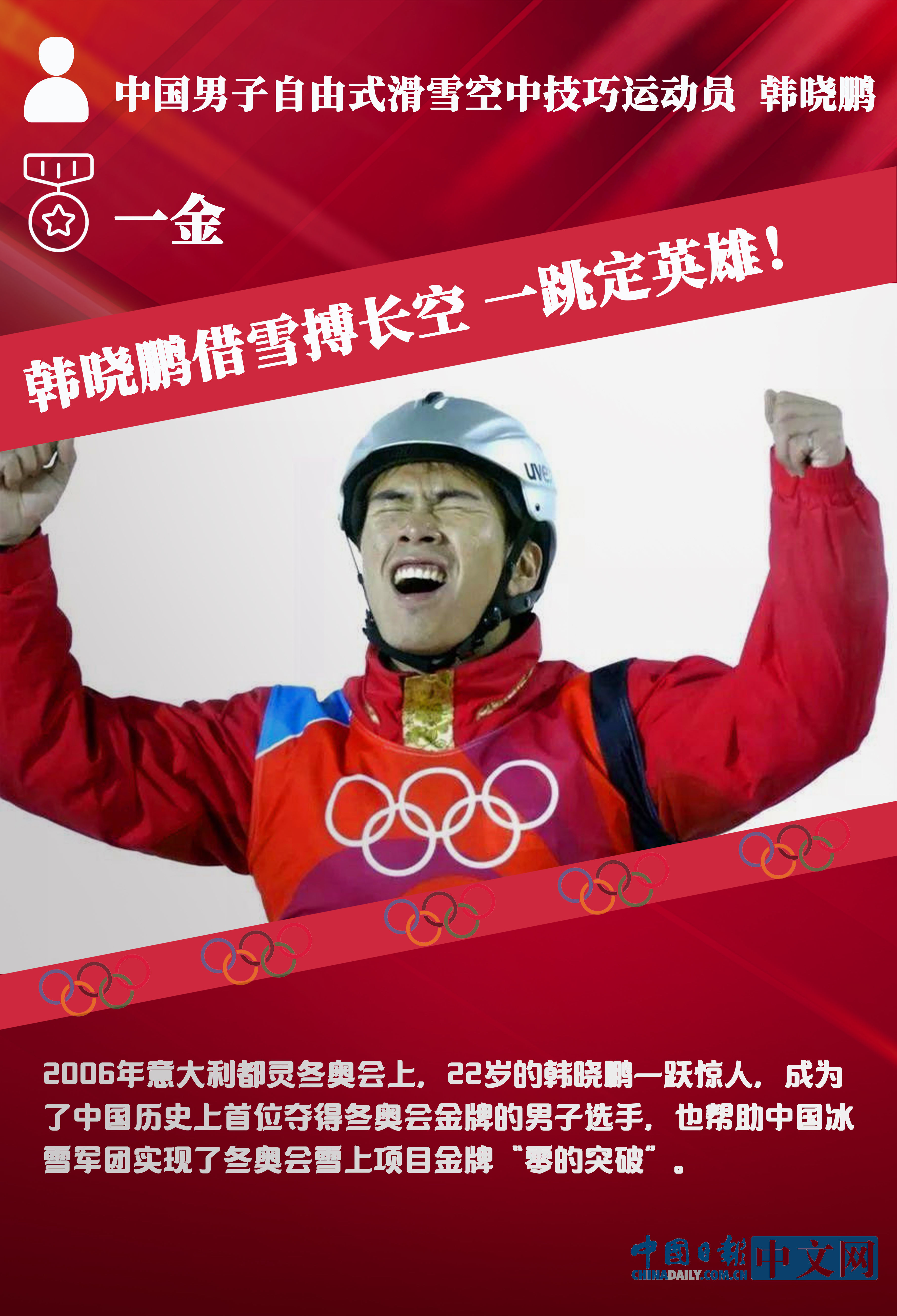赵宏博|致敬！冬奥会上的冰雪英雄