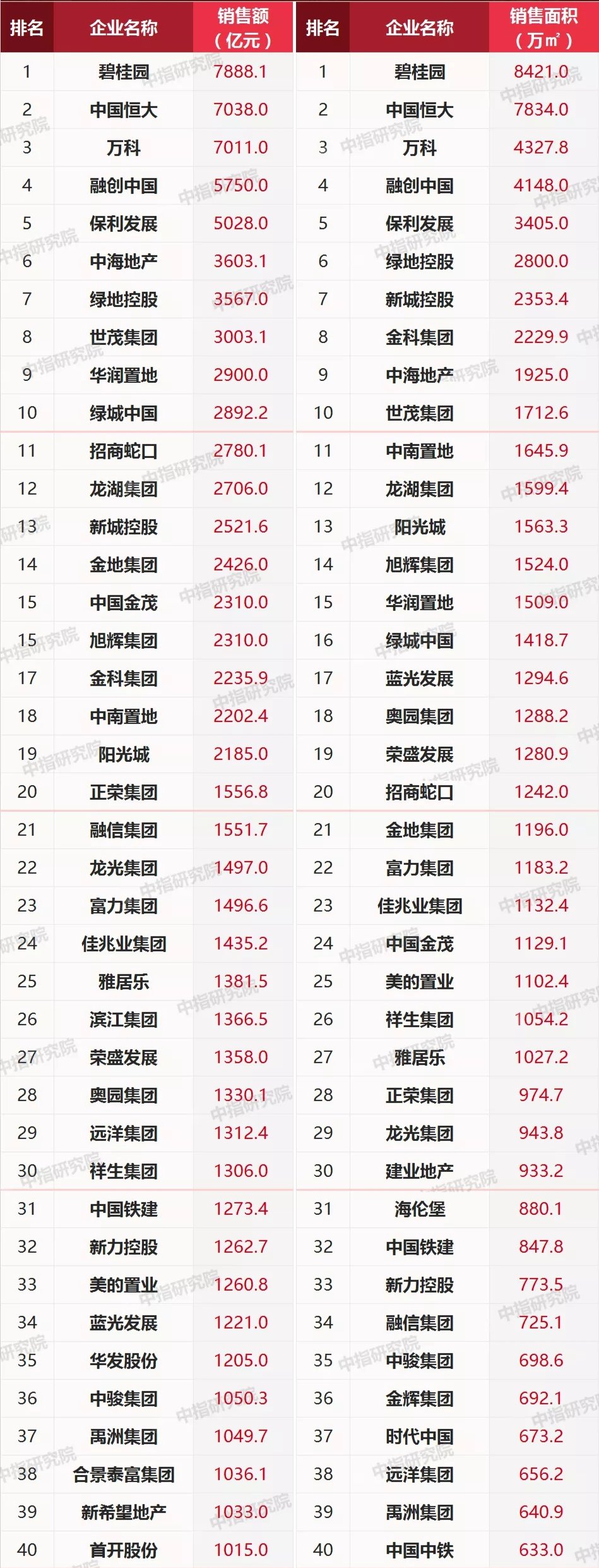 全国性|购房不踩坑,如何正确选择开发商?